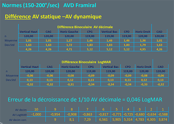 Tableau_Normes